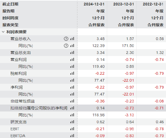配资门户网中心官网 深圳承泰科技冲刺港股：比亚迪贡献93.6%收入，且依赖性越来越大
